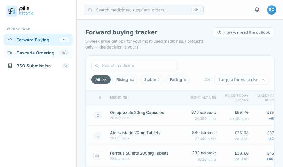 Pills Stock design prototype with illustrative data